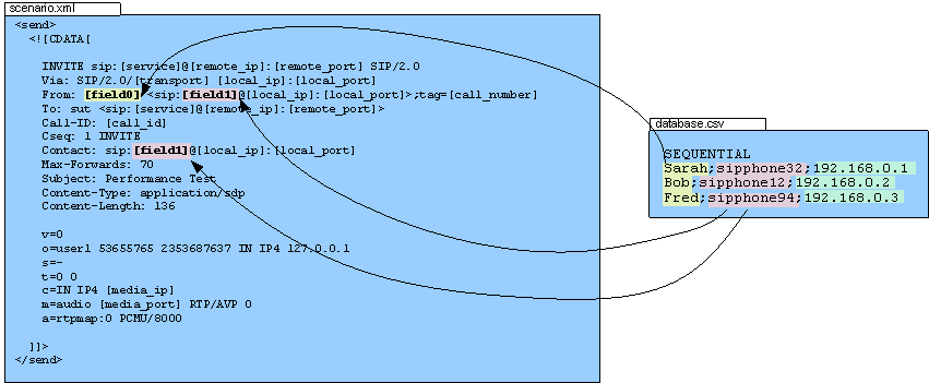 One originating IP per call